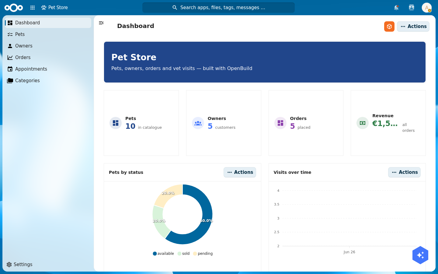 A Pet Store dashboard composed of many widget types: a header banner, four stat cards, a donut chart, a line chart, a gauge, a delta, an object list and an image