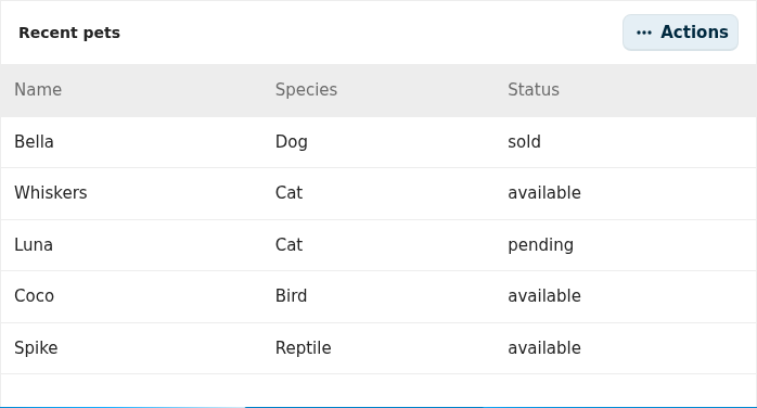 An Object list widget titled "Recent pets" with Name, Species and Status columns